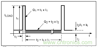 利用超低電流、脈沖頻率調(diào)制DC-DC轉(zhuǎn)換器降低待機(jī)功耗