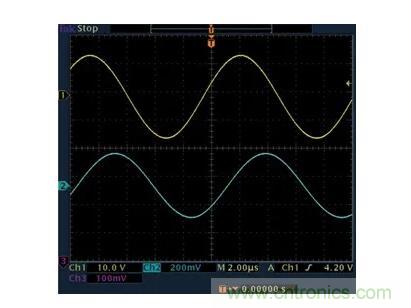 幾百伏電壓下也能進(jìn)行低成本測(cè)量，這款放大器你中意嗎？