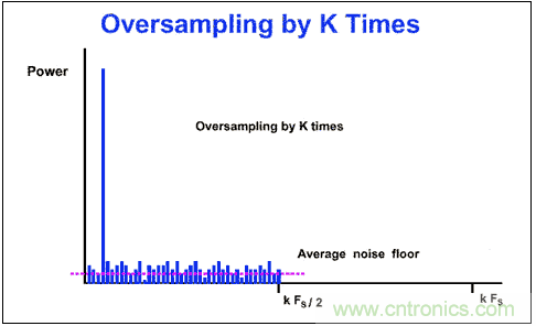 &Sigma;-&Delta;模數(shù)轉換器(ADC)大揭秘