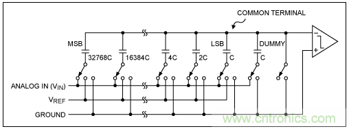 逐次逼近寄存器型ADC與其它類型ADC的架構(gòu)有何區(qū)別？