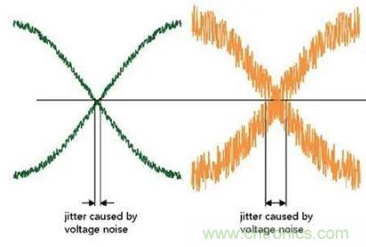 什么是抖動和相位噪聲？如何區(qū)分晶振時鐘？