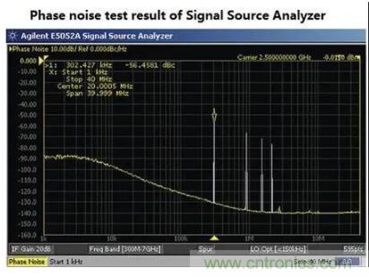 什么是抖動和相位噪聲？如何區(qū)分晶振時鐘？