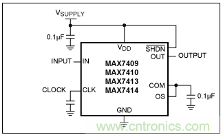 開關(guān)電容濾波器在ADC中有哪些優(yōu)勢(shì)？