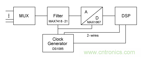 利用開關(guān)電容濾波器如何設(shè)計抗混疊濾波器？