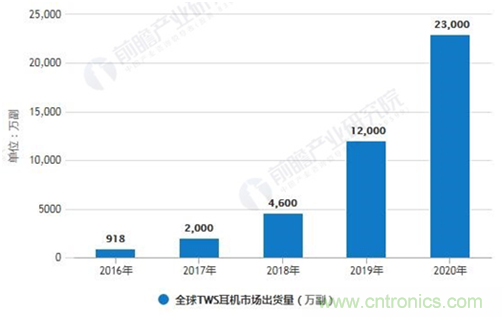 致敬華為，NDT電容壓感觸控方案助燃FreeBuds Pro一往無(wú)前