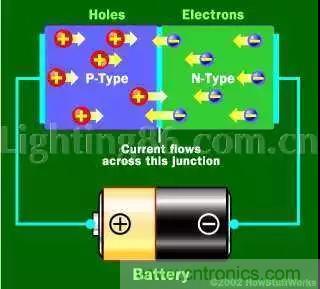 什么是二極管？半導(dǎo)體材料電子移動是如何導(dǎo)致其發(fā)光的？