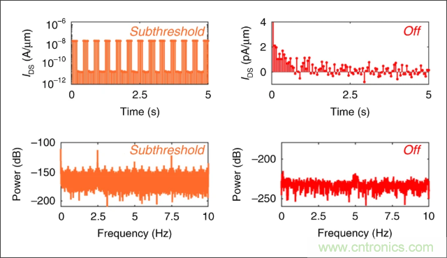 檢測不到信號，是加點(diǎn)噪聲？還是濾除噪聲？