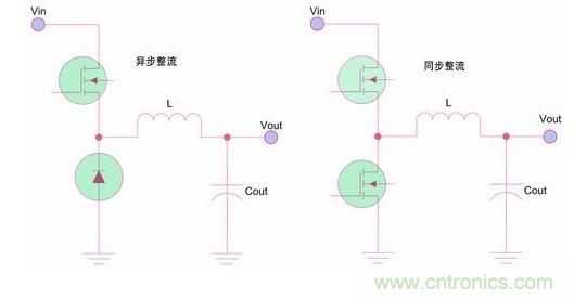 如何區(qū)分降壓轉(zhuǎn)換器的集成開(kāi)關(guān)和外部開(kāi)關(guān)優(yōu)勢(shì)？