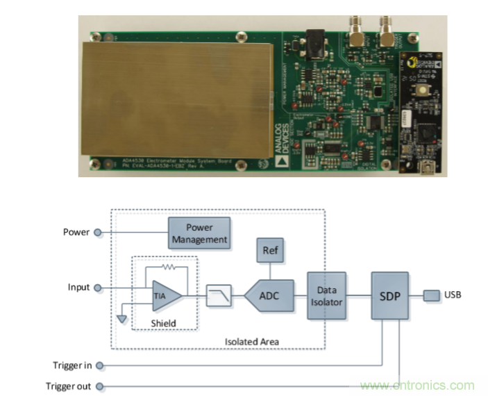 量子級(jí)別的超低電流如何測(cè)量？這里有一個(gè)超強(qiáng)方案哦~