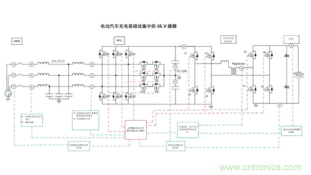 EV充電器未來趨勢：更快、更安全、更高效
