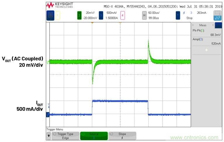 3.6V輸入、雙路輸出&micro;Module降壓穩(wěn)壓器以3mm &times; 4mm小尺寸為每通道提供2A電流