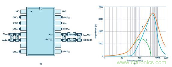如何設(shè)計(jì)高壓隔離式電源，輕松實(shí)現(xiàn)緊湊、低 EMI 目標(biāo)？