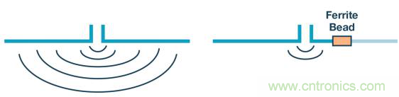 如何設(shè)計(jì)高壓隔離式電源，輕松實(shí)現(xiàn)緊湊、低 EMI 目標(biāo)？