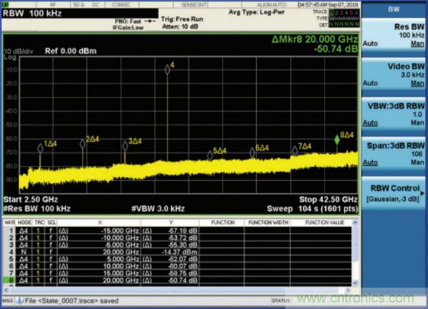 我攤牌了，我知道PLL/VCO技術(shù)應(yīng)該怎么提升性能~