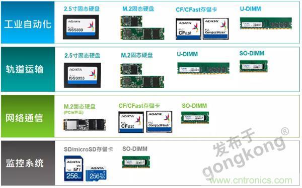 服務(wù)器放在北極和深海，是誰(shuí)給了你勇氣？