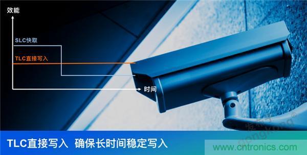 監(jiān)控存儲(chǔ)背后玄機(jī)知多少？