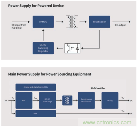英飛凌傳感器讓樓宇更智慧、更環(huán)保、更節(jié)能