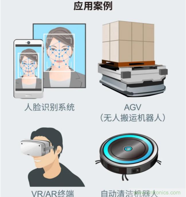 一體化封裝，VCSEL的輸出功率更高