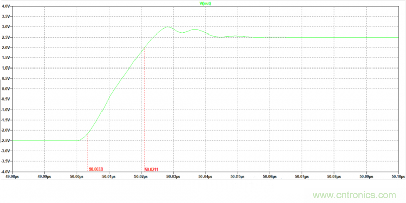 壓擺率為何會導(dǎo)致放大器輸出信號失真？