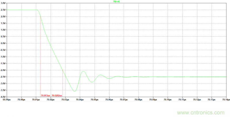 壓擺率為何會導(dǎo)致放大器輸出信號失真？