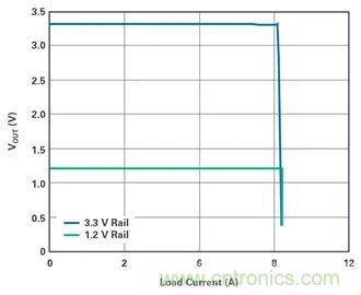 是神馬？可以不受布局變化和更新的影響，還能最大限度降低電路EMI？