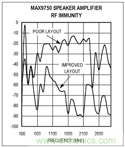 如何通過調(diào)整PCB布局來優(yōu)化音頻放大器RF抑制能力？