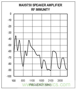 如何通過調(diào)整PCB布局來優(yōu)化音頻放大器RF抑制能力？