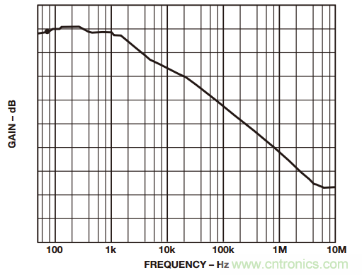 如何構(gòu)建和優(yōu)化分立差動放大器？