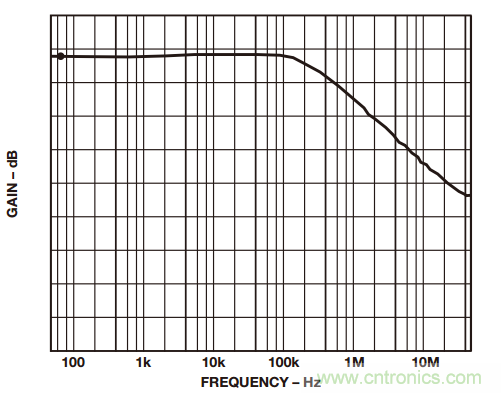 如何構(gòu)建和優(yōu)化分立差動放大器？