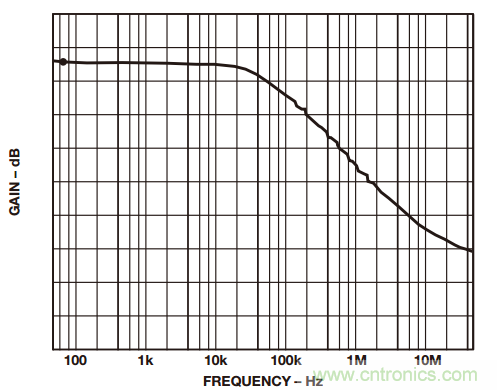 如何構(gòu)建和優(yōu)化分立差動放大器？