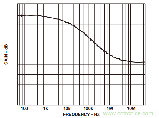 如何構(gòu)建和優(yōu)化分立差動放大器？