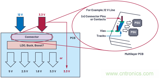應(yīng)用電路板的多軌電源設(shè)計(jì)&mdash;第2部分：布局技巧