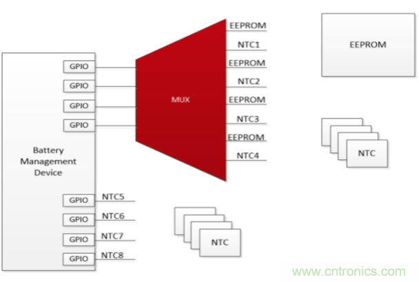 使用小尺寸、引腳式SOT-23薄型多路復用器克服最后時刻的需求變化