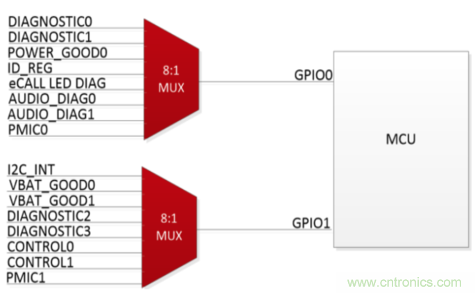 使用小尺寸、引腳式SOT-23薄型多路復用器克服最后時刻的需求變化