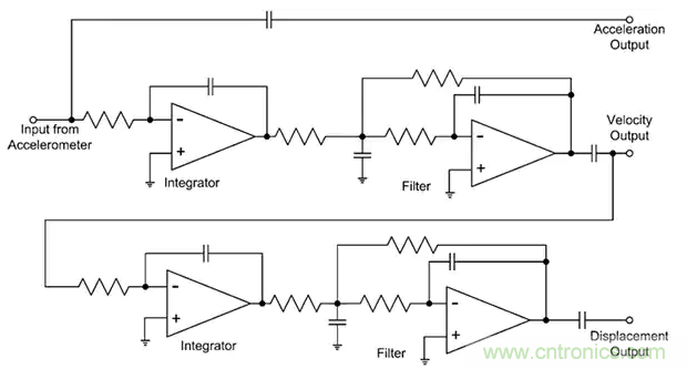 如何應(yīng)用于傳感器連接、信號(hào)生成和濾波？