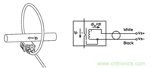 如何應(yīng)用于傳感器連接、信號(hào)生成和濾波？