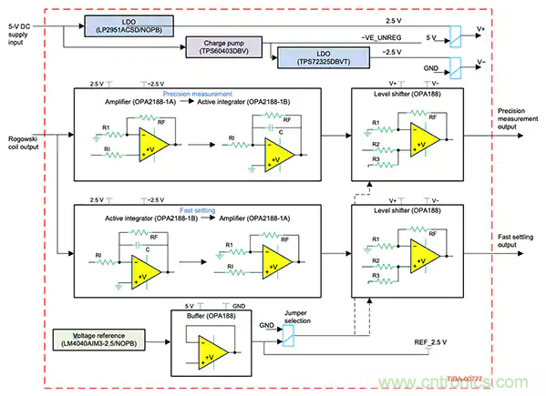 如何應(yīng)用于傳感器連接、信號(hào)生成和濾波？