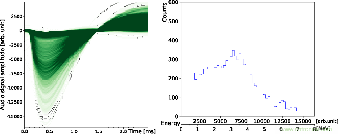 怎么DIY一個粒子檢測器？