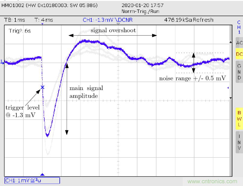怎么DIY一個粒子檢測器？