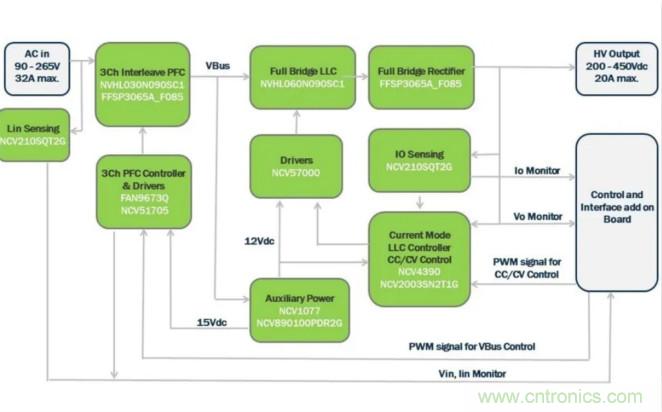 市場上流行哪些車載充電方案？