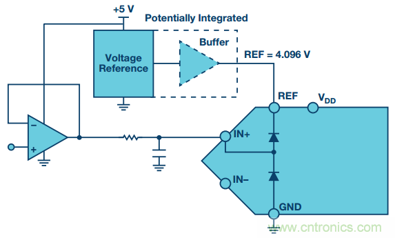 拿出你的小本本，記好這些ADC輸入保護(hù)的設(shè)計(jì)經(jīng)驗(yàn)