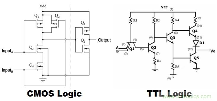 CMOS和TTL邏輯哪個更好，為什么？