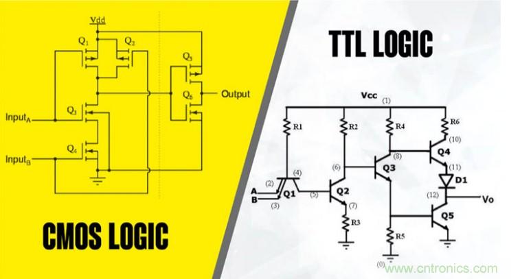 CMOS和TTL邏輯哪個更好，為什么？