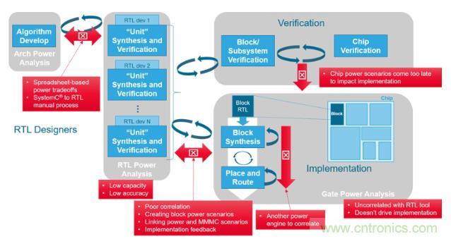 如何發(fā)現(xiàn)電源故障？知道你設計在執(zhí)行功能時消耗的功率就能解決
