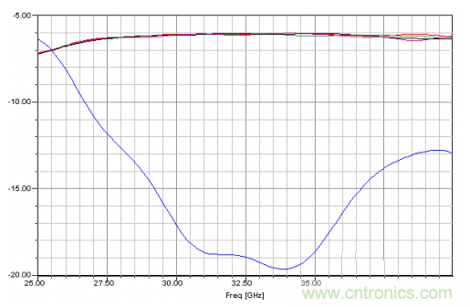深入理解毫米波應(yīng)用，四路毫米波空間功率合成技術(shù)介紹
