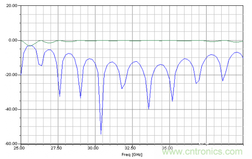 深入理解毫米波應(yīng)用，四路毫米波空間功率合成技術(shù)介紹