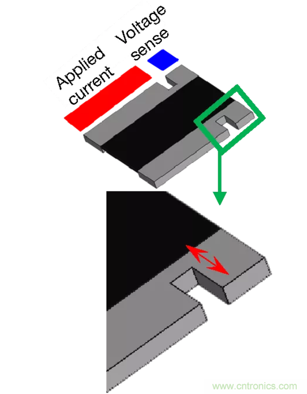 大電流檢測(cè)電阻溫度系數(shù)&mdash;&mdash;溫度和結(jié)構(gòu)如何影響電阻穩(wěn)定性