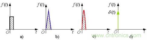 變頻器的逆變單元是怎么工作的？