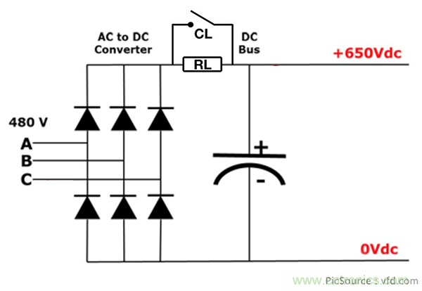變頻器的整流單元是怎樣工作的？