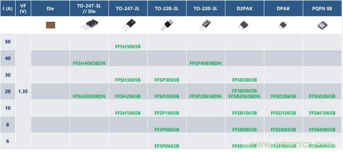 如何設(shè)計(jì)出更高能效的太陽能、工業(yè)驅(qū)動(dòng)、電動(dòng)汽車充電樁和服務(wù)器等應(yīng)用